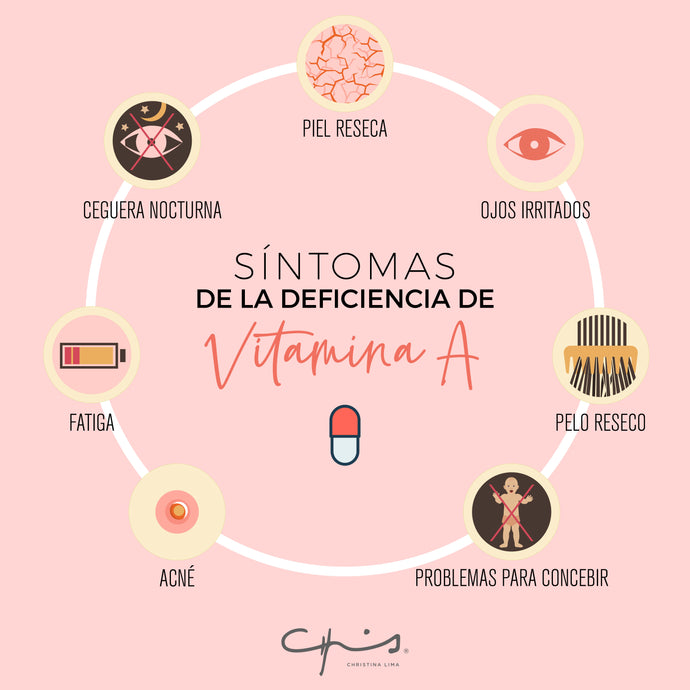 Vitamina A y su deficiencia