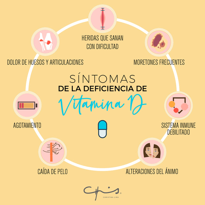 Síntomas de la deficiencia de Vitamina D